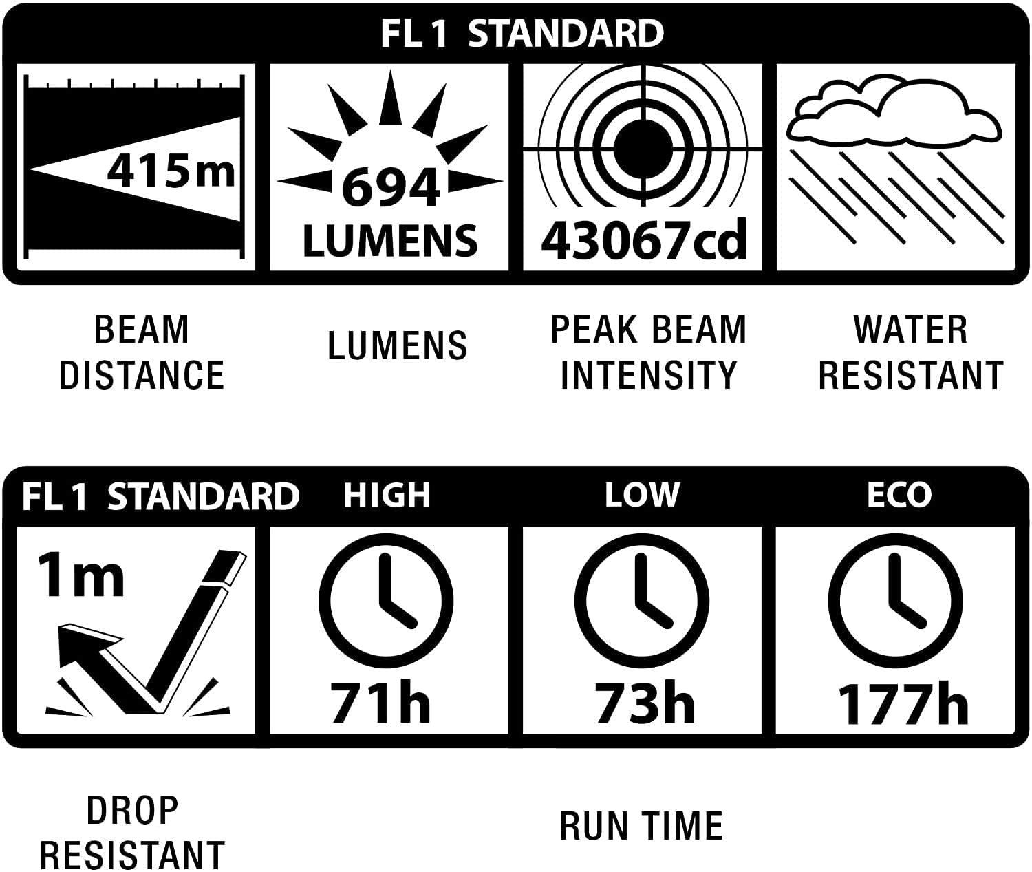 MagLite Maglite ML300L LED 6-Cell D Flashlight, Black