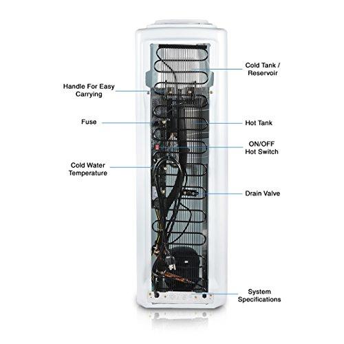 Bottleless Direct White BottleLess Water Purification Cooler with 1,500-Gallon capacity water filtration and installation kit. From BottleLess Direct (Model: BDX1-WK). Dispenses Hot & Cold water. (Also available in black)
