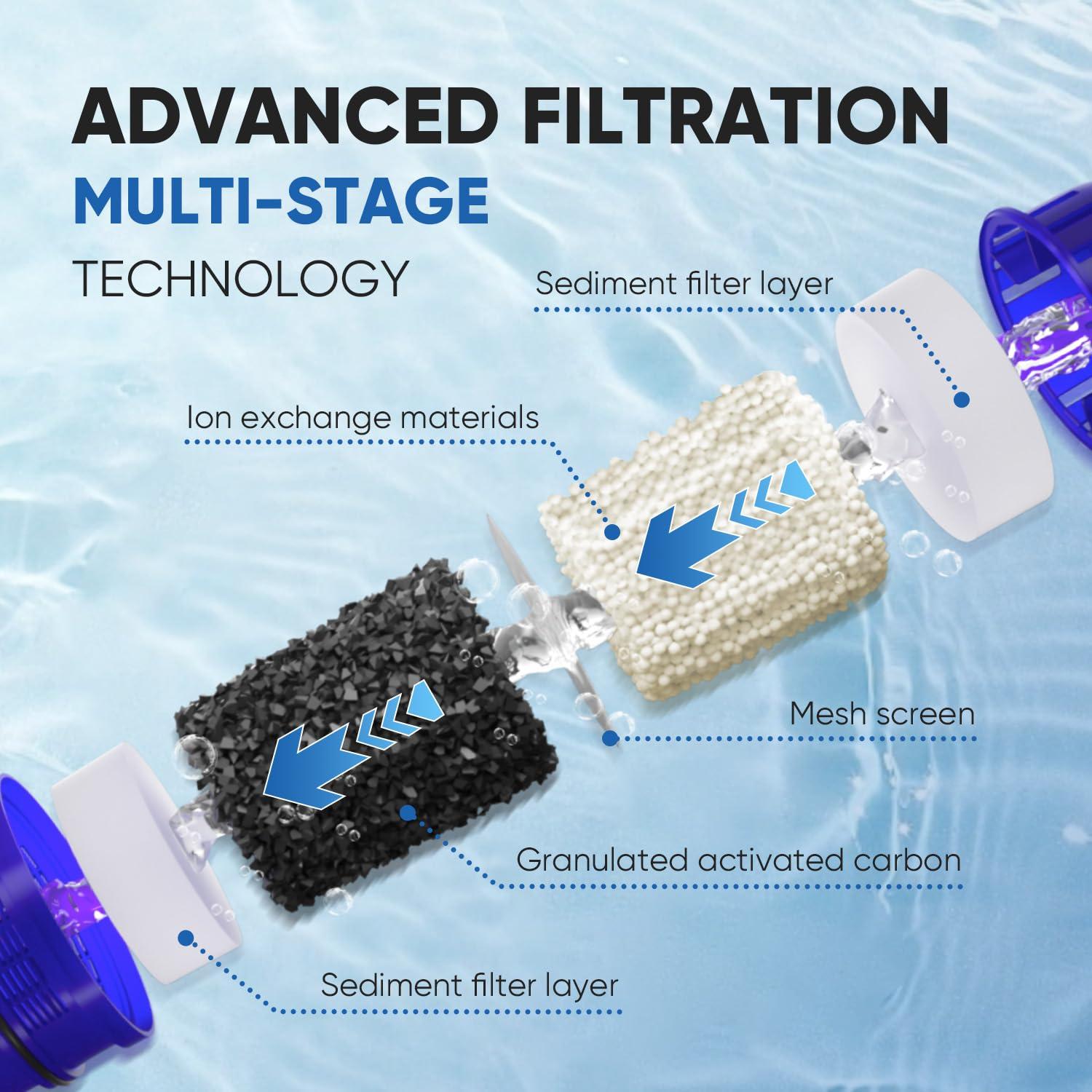 PUREPLUS PUREPLUS CRF950Z Pitcher Water Filter Replacement for Pur PPF900Z, PPF951K, PPT700W, CR-1100C, DS-1800Z, CR-6000C, PPT711W, PPT711, PPT710W, PPT111W, PPT111R Pitchers and Dispensers,3PACK