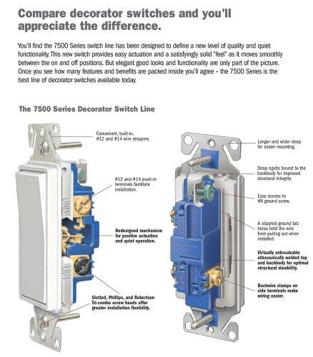 Art Plates Printed Decora Rocker Style Switch with matching Wall Plate - Sharks
