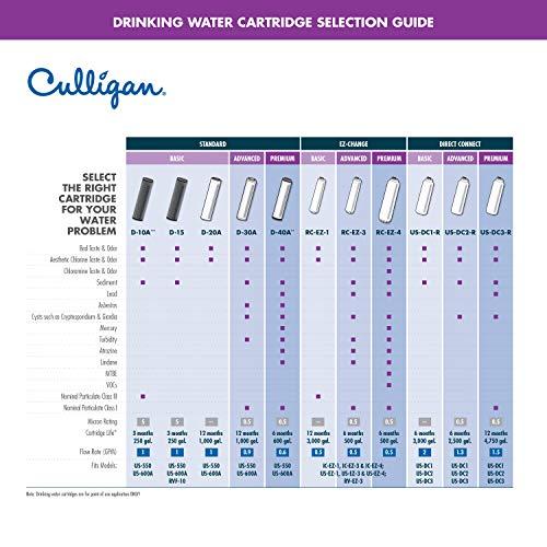 Culligan Culligan IC Change Basic Inline Icemaker and Refrigerator Filtration System, EZ-1 (Good)