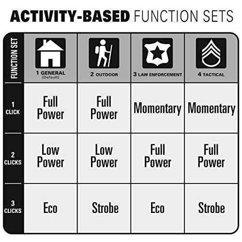 MagLite Maglite ML300L LED 3-Cell D Flashlight, Universal Camo Pattern