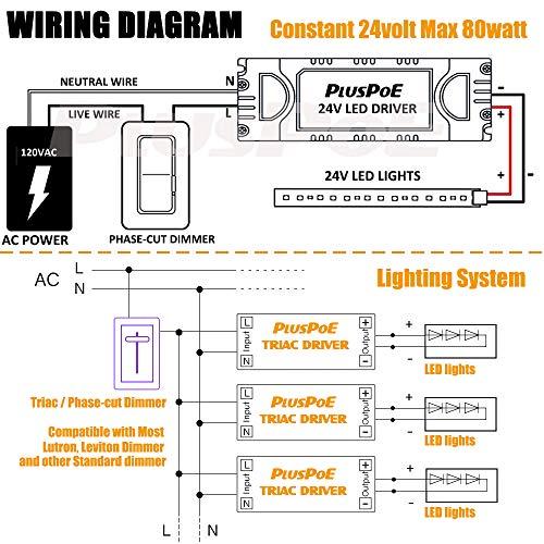 PLUSPOE PLUSPOE 24Volt 80Watt Triac Dimmable Driver Transformer for LED Tape Strip Lights, Phase Dimming, ETL Approved