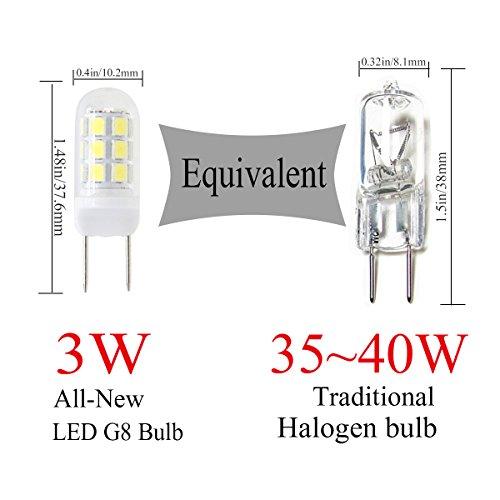 XRZT XRZT LED G8 Light Bulb GY8.6 Base Bulb Dimmable 3W Led 120V 20W 35W Halogen Replacement Bulb for Under Counter Kitchen Lighting, Under-Cabinet Light, Puck Light 5-Pack (Daylight White)