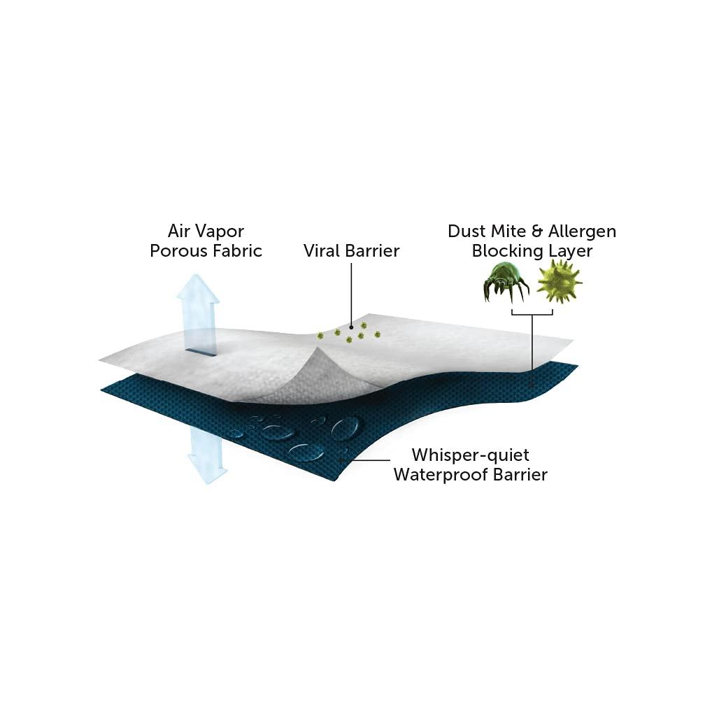 Protect-A-Bed Protect-A-Bed Premium Cotton Terry Cloth Waterproof Mattress Protector, Blocks Dust Mites and Allergens, Machine Washable, Queen