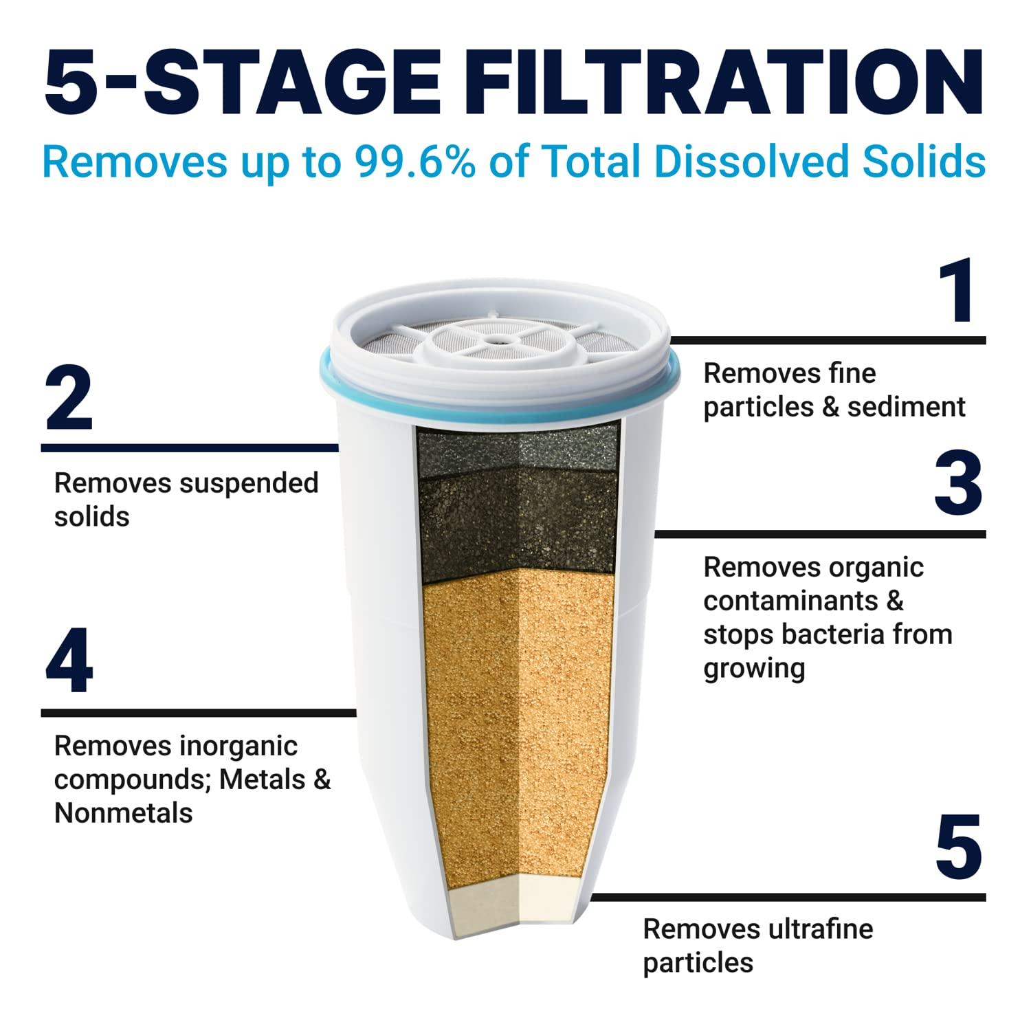 ZeroWater ZeroWater 52-Cup Ready-Read 5-Stage Water Filter Dispenser & Official Replacement Filter - 5-Stage Filter Replacement 0 TDS for Improved Tap Water Taste - System IAPMO