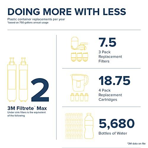 Filtrete Filtrete Standard Under Sink Quick Change Water Filtration System 3US-AS01