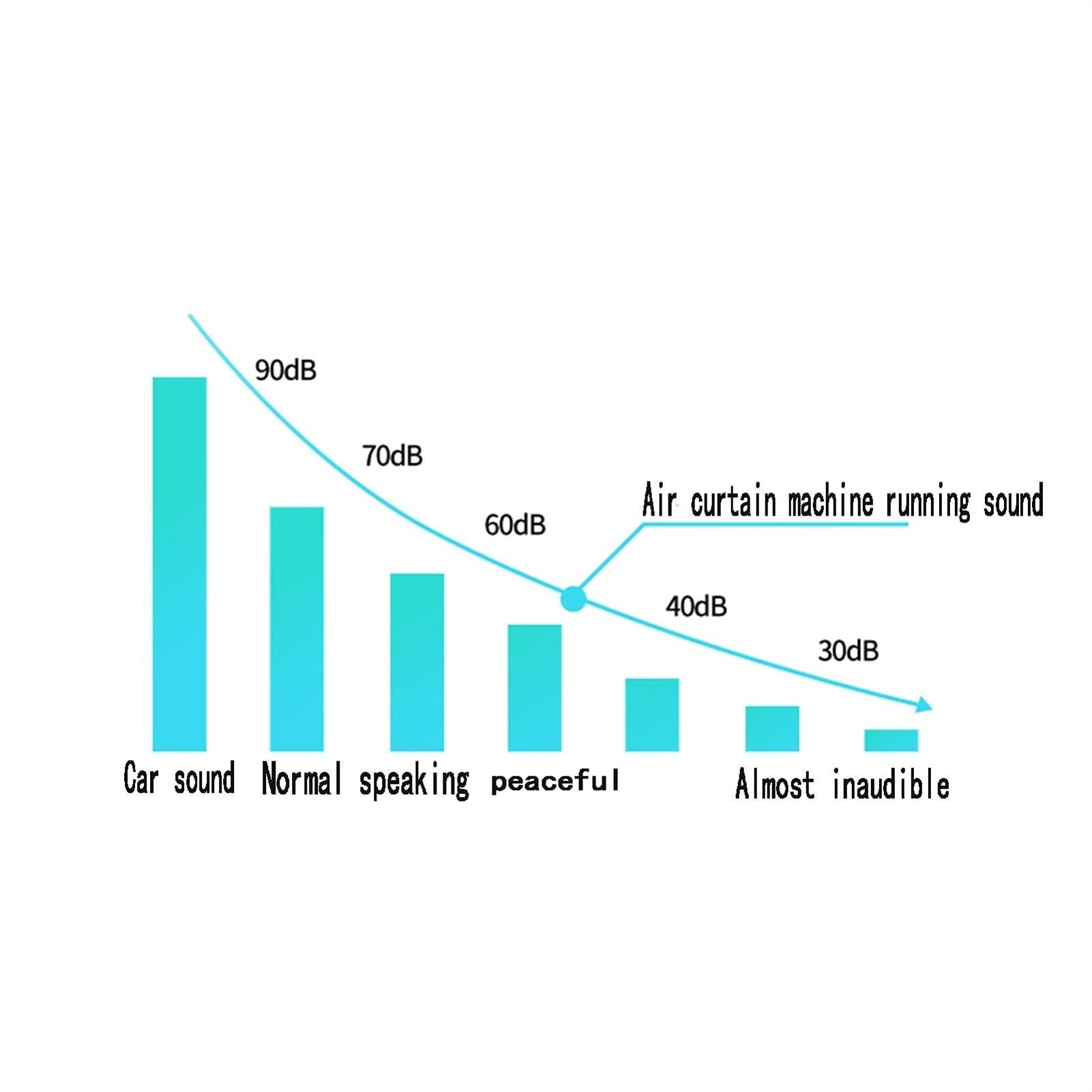 Air Curtain Air Curtain Commercial Door of 600mm, 900mm, 1200mm Styles Can Prevent Dust, Heat and Odor, Low Noise and Energy Saving (Size : 60cm)