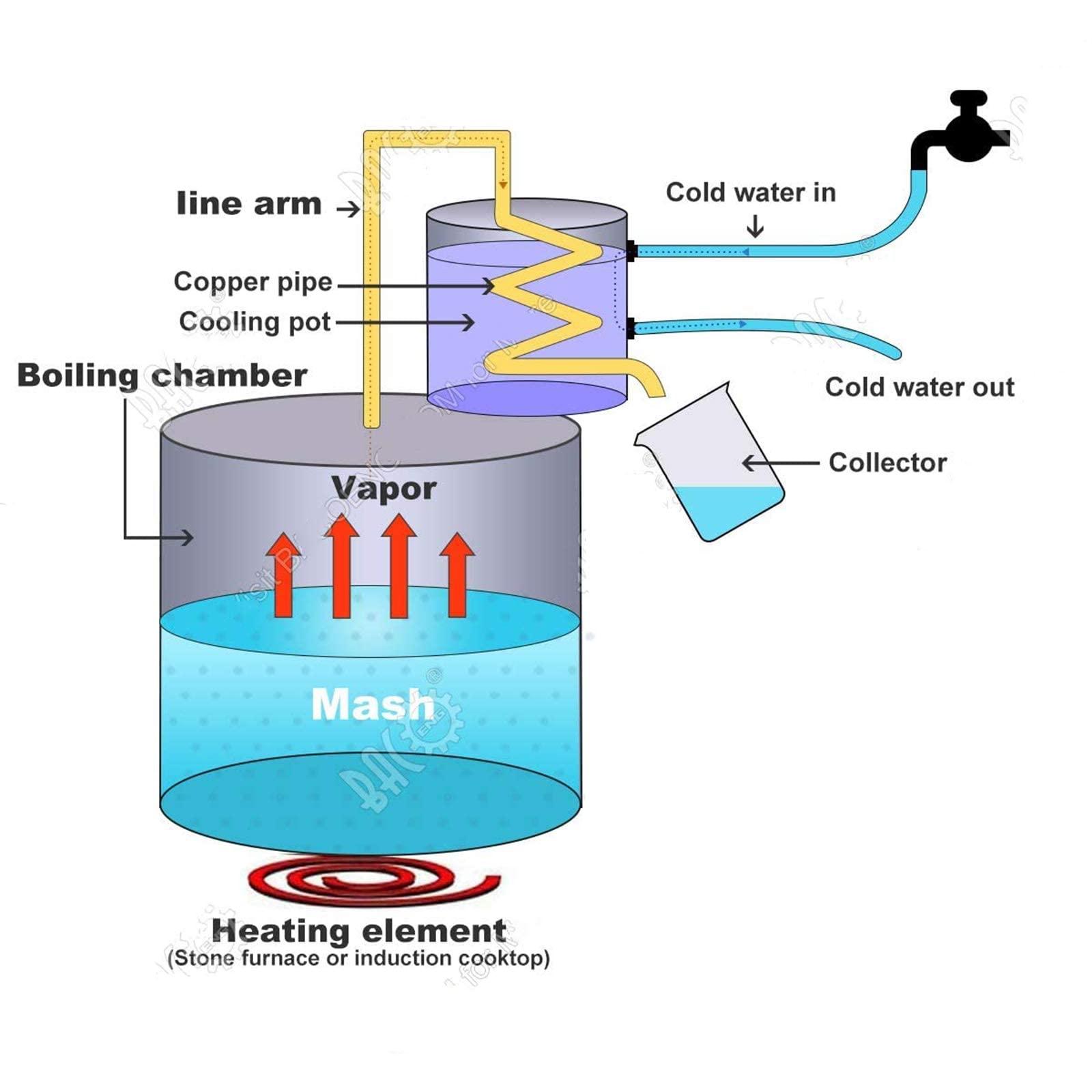 HKMA Stainless Steel Water Distiller with Built-in Thermometer and Copper Tube, Home Brewing,12l/3gal