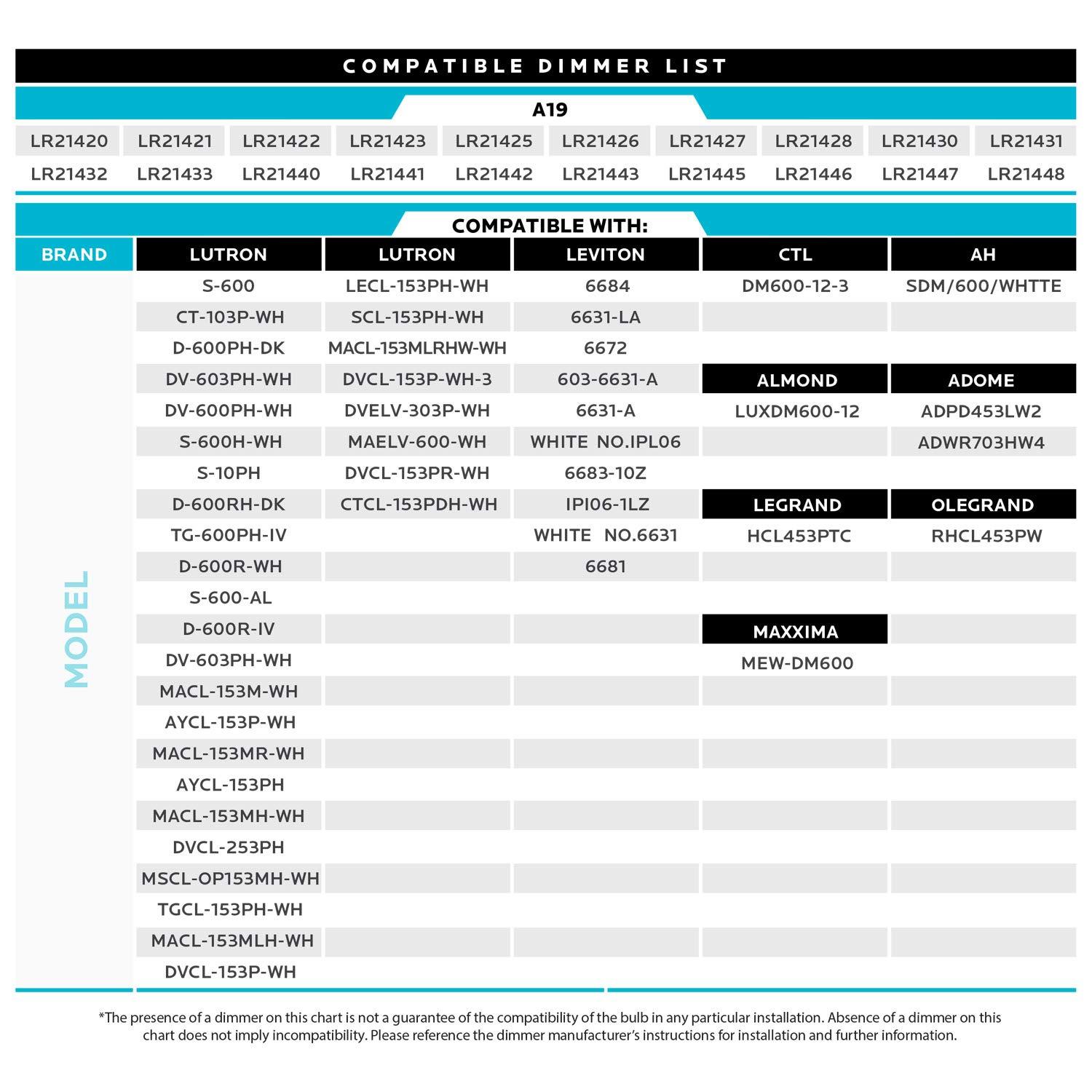 LUXRITE LUXRITE A19 LED Bulb 60W Equivalent, 2700K Warm White, 800 Lumens, Dimmable Standard LED Light Bulbs 9W, Enclosed Fixture Rated, Energy Star, E26 Medium Base - Indoor and Outdoor (16 Pack)
