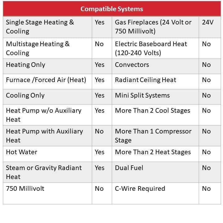 Honeywell Honeywell Home CT87N1001 The Round Non-Programmable Manual Thermostat, Large, White