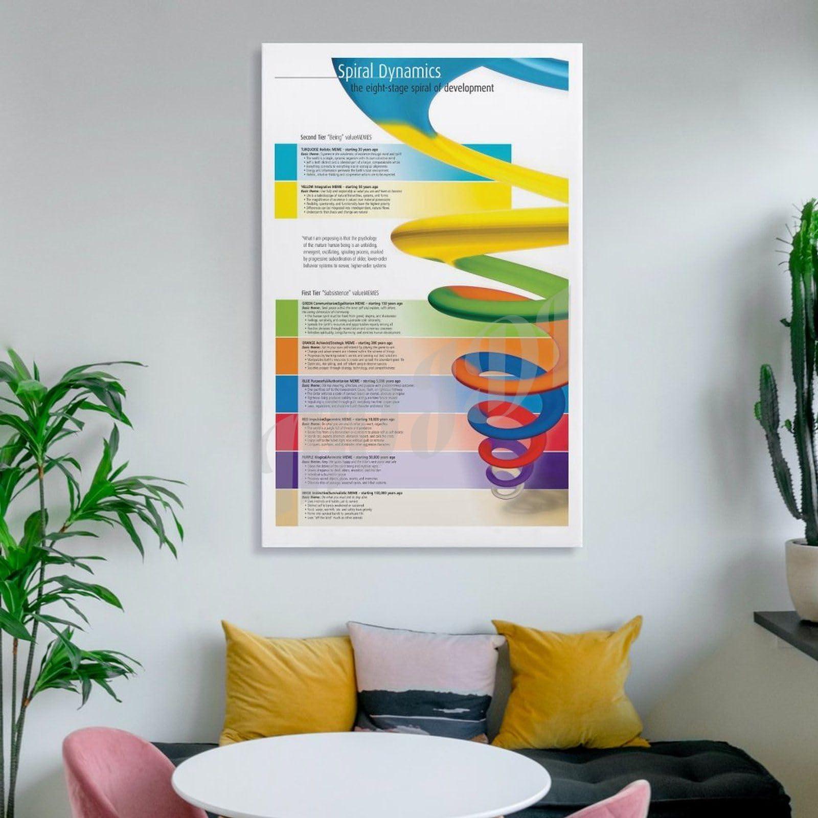 MOJDI Spiral Dynamics Human Development Poster Psychology Classroom Education Poster Canvas Painting Posters And Prints Wall Art Pictures for Living Room Bedroom Decor 12x18inch(30x45cm) Unframe-style