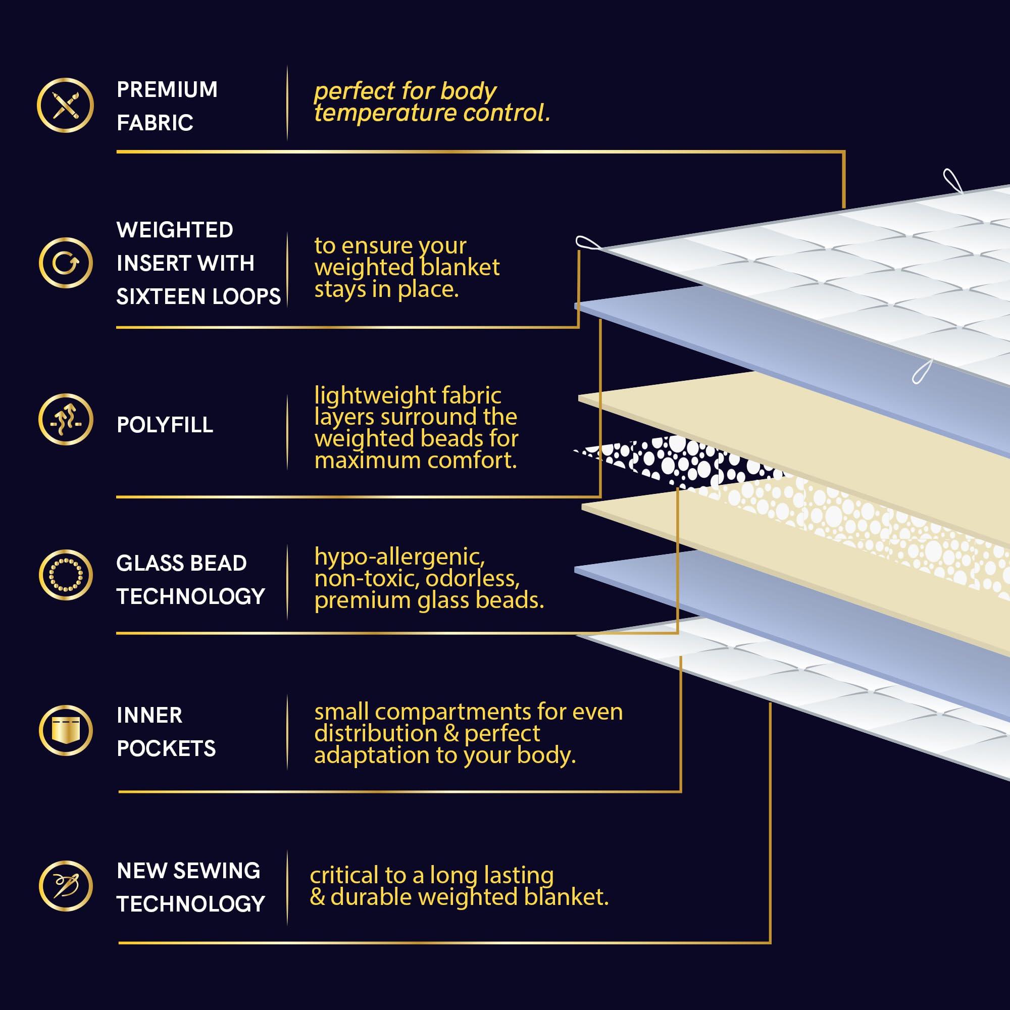 YnM YnM Exclusive Weighted Blanket, Soothing Cotton, Smallest Compartments with Glass Beads, Bed Blanket for One Person of 90lbs, Ideal for Twin Bed (41x60 Inches, 10 Pounds, Dark Grey)