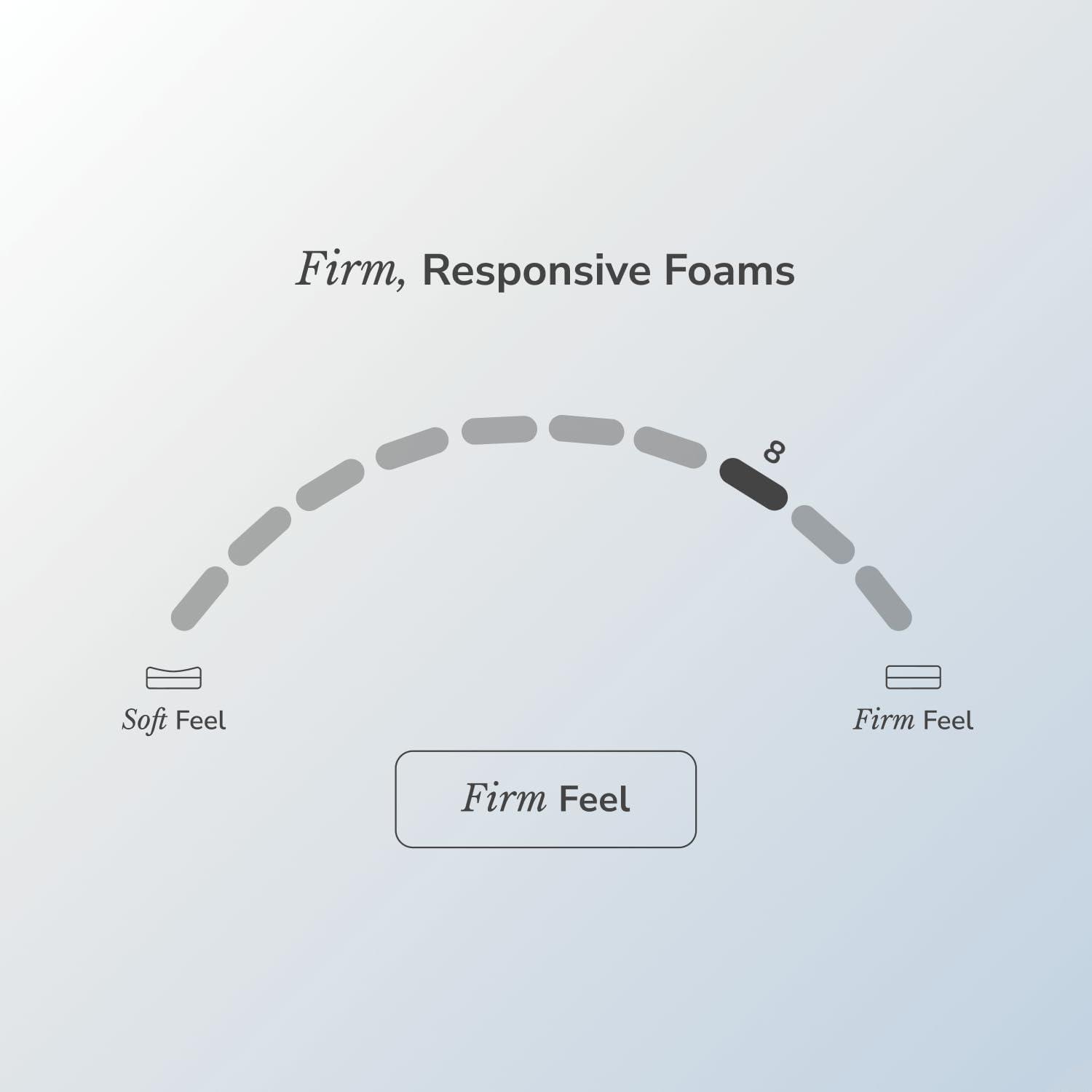 Helix Helix Twilight Mattress, Twin XL