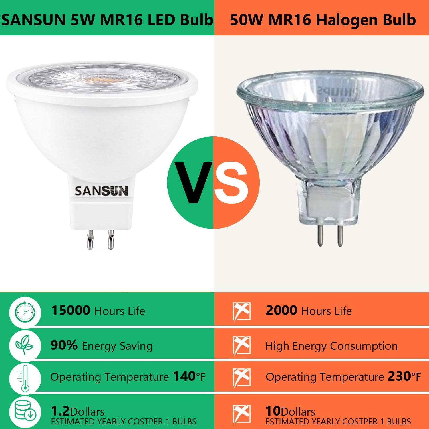 SANSUN SANSUN 5W MR16 LED Landscape Light Bulbs, Low Voltage 12V Outdoor Landscape Spotlight and Indoor Track Light, GU5.3 Bi-Pin Base, Soft White 3000K, Non-Dimmable, (Pack of 4)