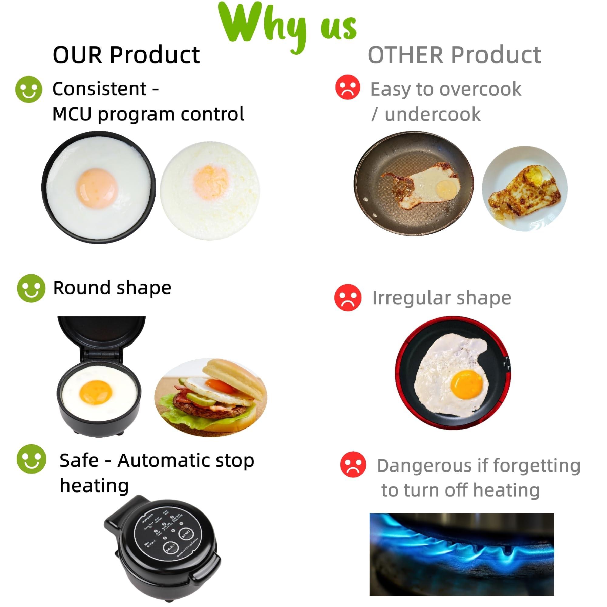 Hyvance Hyvance Smart Fried Egg Cooker, Low Heat Cooking, Make fried egg like Sunny side up, Over easy etc. It automatically stops with sound alert when done, Non stick coating, Patent applied
