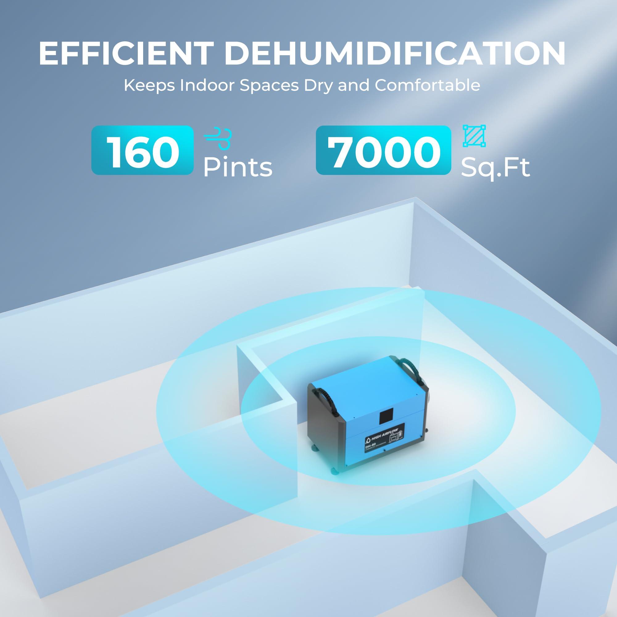EUHOMY EUHOMY 160 Pint Crawl Space Dehumidifier with Drain Hose, Dehumidifier for Home and Basement, Dehumidify Up to 7000 Sq.Ft Commercial Dehumidifiers, Timer on/off, Automatic Dehumidification