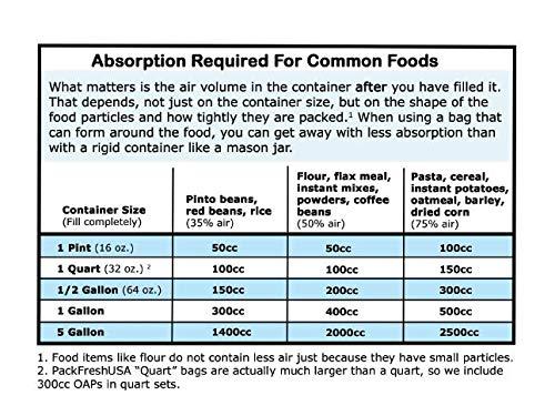 PackFreshUSA PackFreshUSA: 100 Pack - 50cc Oxygen Absorber Packs - Food Preservation - Long-Term Food Storage Guide