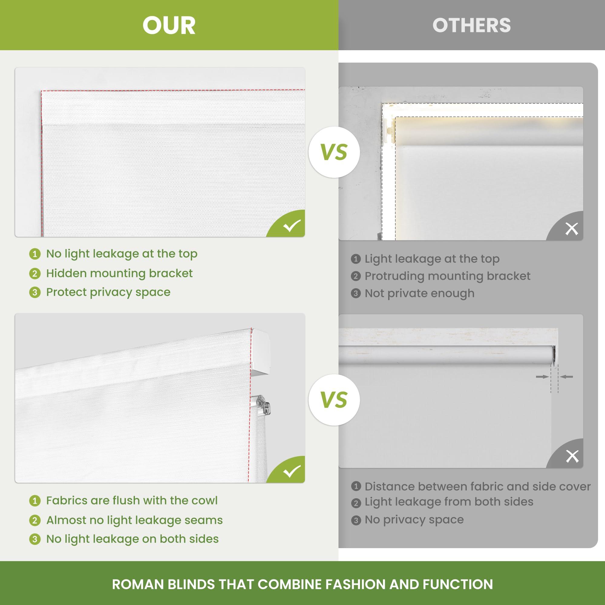 MoDanCeQ MoDanCeQ Roman Shades for Windows, Blackout Light Filtering Cordless Roman Blinds, Window Shades, UV Protection, Privacy, Window Blinds, Easy to Install, SJ-Light Filtering-White, 73" W x 39" H