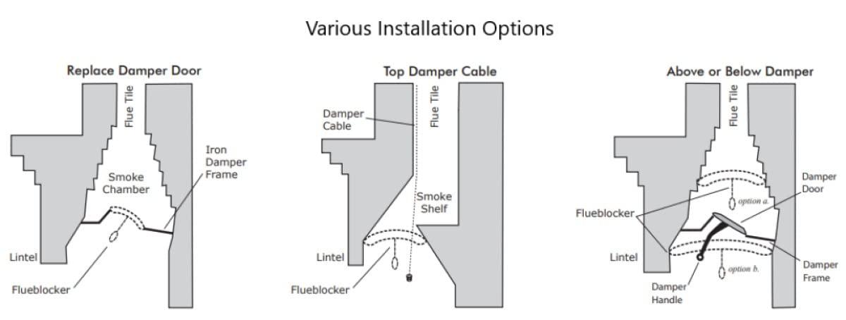 Flueblocker Flueblocker for 9"X45" Chimney Flue Chimney Sheep Fireplace Draft Stopper Plug Replacement Damper Fireplace Tool Better Than Inflatable Pillow or BalloonSave Energy Block Odor & Debris