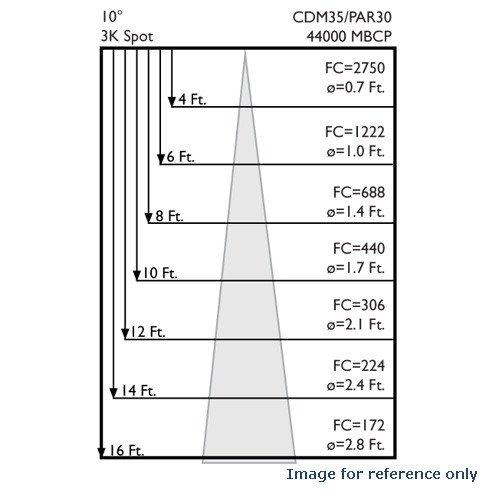 PHILIPS Philips 22329-7 - CDM35/PAR30L/M/SP - 39 Watt PAR30 Metal Halide Light Bulb, Spot Beam Spread