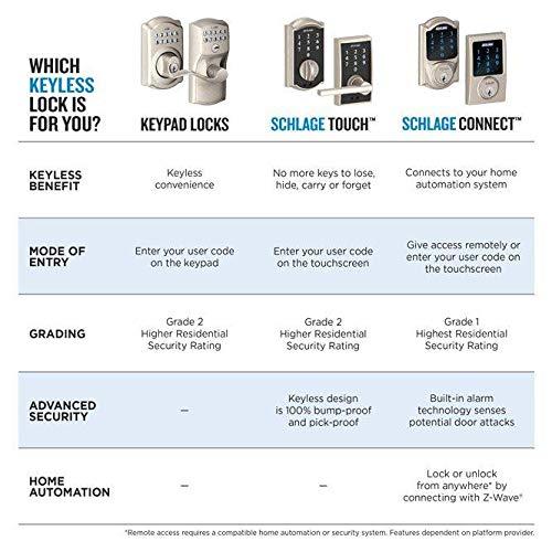 SCHLAGE Schlage Lock Company Connect Camelot Satin Nickel Touchscreen Deadbolt with Alarm