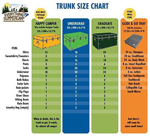C&N Footlockers C&N Footlockers - Large Undergrad Storage Trunk w/Cable Lock - Made in the USA - Only STEEL Footlocker on Amazon - Durable Chest with Lid Stay - 32 x 18 x 16.5 Inches (Black)