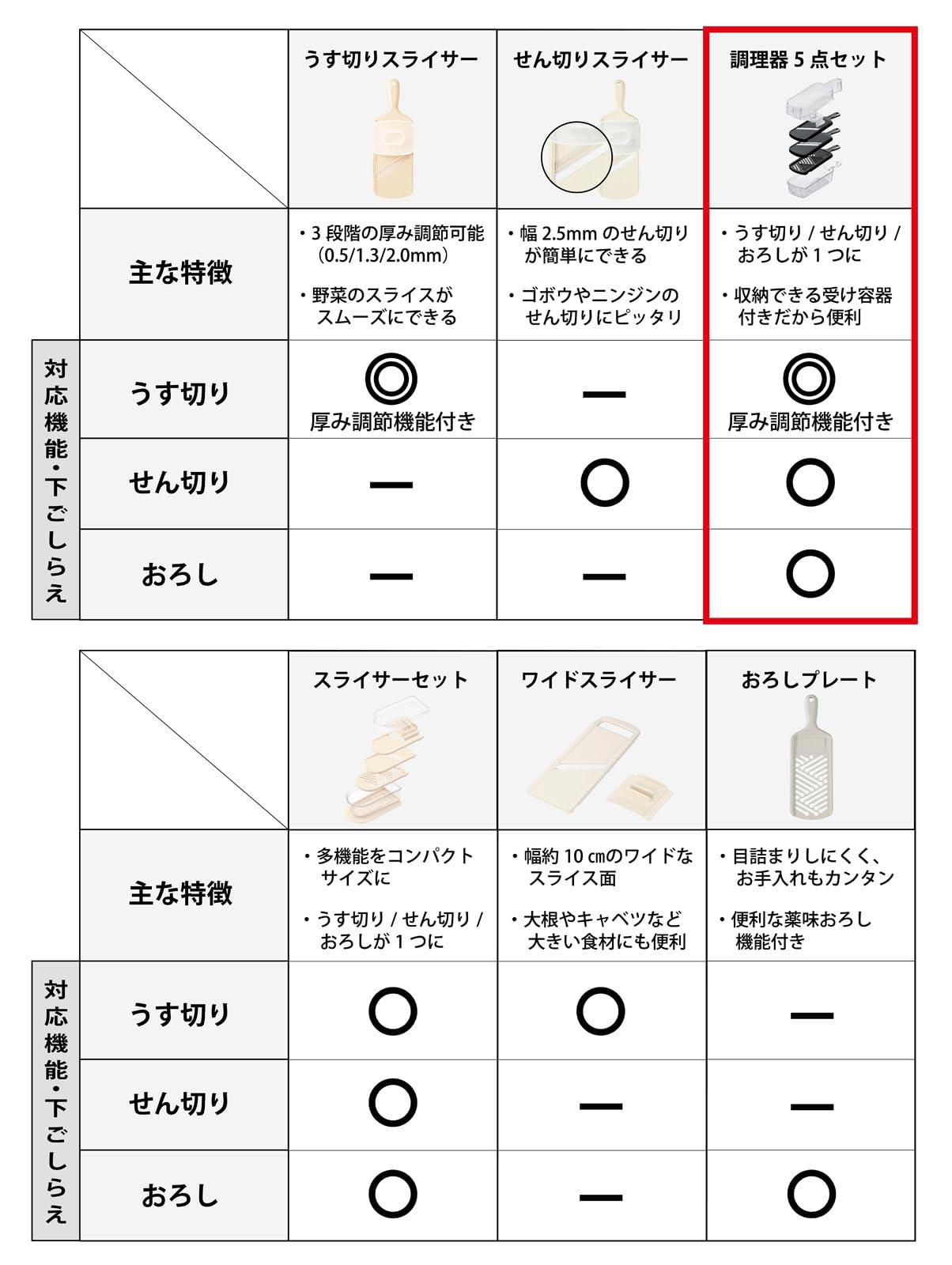 Kyocera (Kyocera) CSN-550-FP CSN-550 Slicer, 9 5, Black
