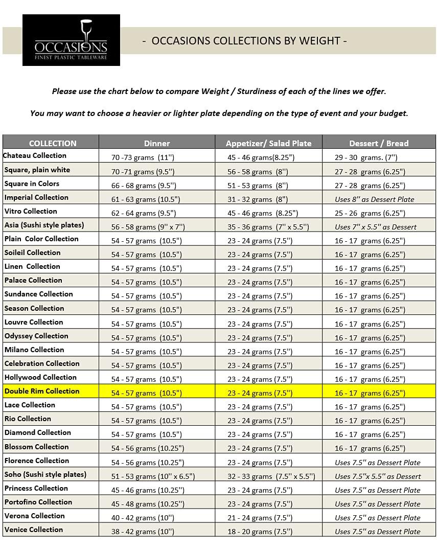 OCCASIONS FINEST PLASTIC TABLEWARE OCCASIONS 120 pcs Chargers pack Wedding Party 12\'\' Disposable Plastic Charger Plates/Charger (Celebration in White & Gold Rim)