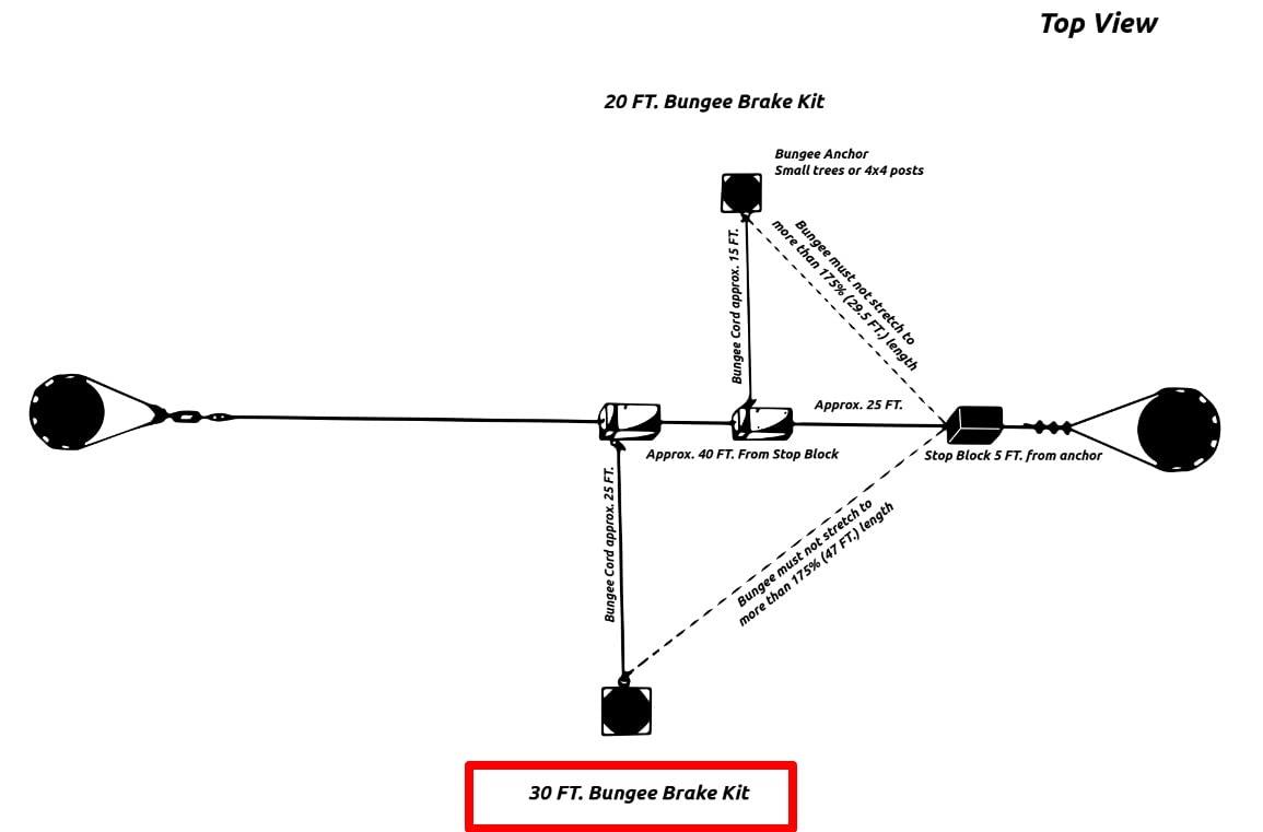 Zip Line Gear Bungee Brake Kit (60FT) Zipline Brake System to Gently Slow and Stop Riders for a Fun Ride