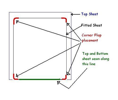 ARlinen Waterbed Sheets Queen Size 600 Thread Count 100% Cotton 21 Inches -Deep Pockets- Attached Waterbed Sheet Set- 4 Piece - Hotel Luxury Bed - Extra Soft -Taupe Solid Bed Sheets -Queen Waterbed Sheet