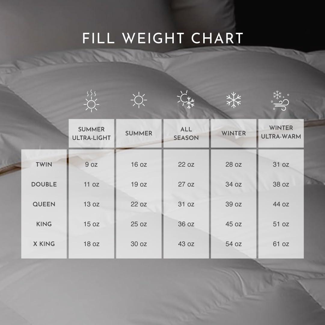 linens delight Highland Feather Tencel Organic Cotton Shell White Down Comforter 725 Super Fill Power Fluffy Duvet Insert Manufactured in Canada Ultra-Soft Lightweight (All Season, King)