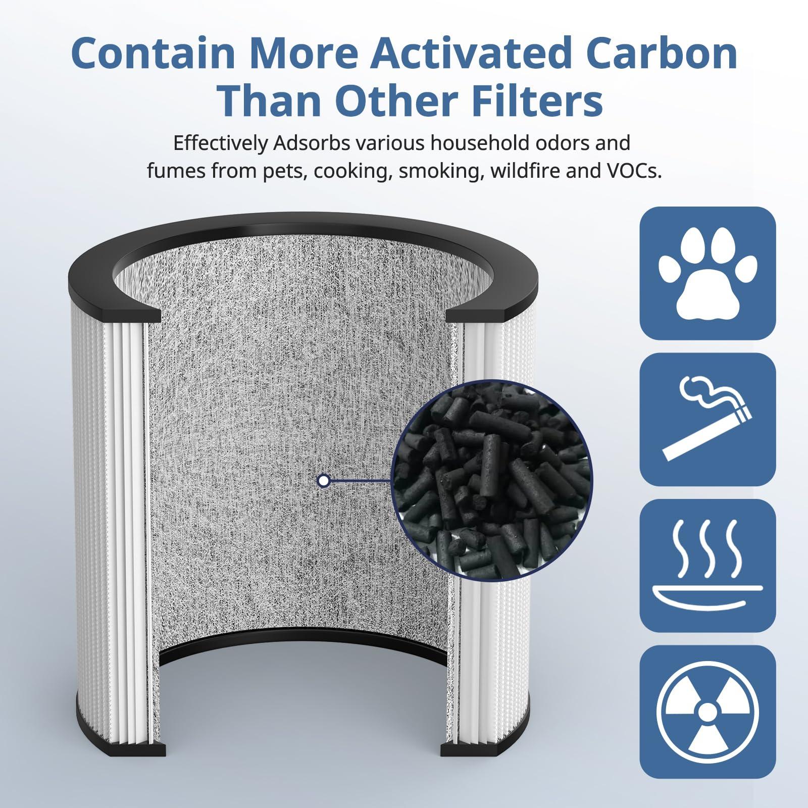 Cabiclean Upgraded TP01 HEPA Replacement Filter Compatible with Dyson Tower Purifier Pure Cool Link TP01, TP02, TP03, AM11, BP01 Models, Compare to Part # 968126-03, 2 Pack