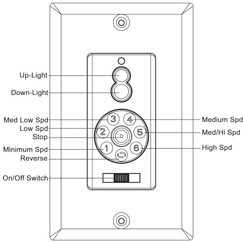 MINKA-AIRE Minka-Aire DC Fan Wall Remote Control Full Fuction - White - WC500