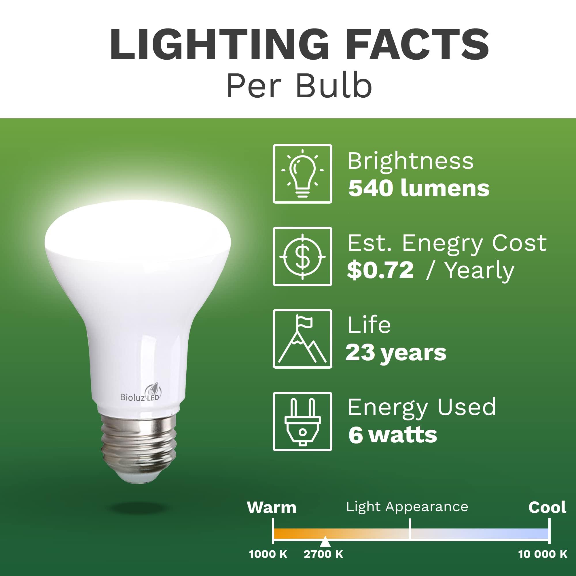 Bioluz LED Bioluz LED Light Bulb BR20 Light Bulbs 2700K Bright Warm White LED Bulbs 6W=50W Replacement 90 CRI 540 Lumen Indoor/Outdoor UL Listed CEC Title 20 Compliant Home Decor LED Lights for Bedroom - 20 Pack