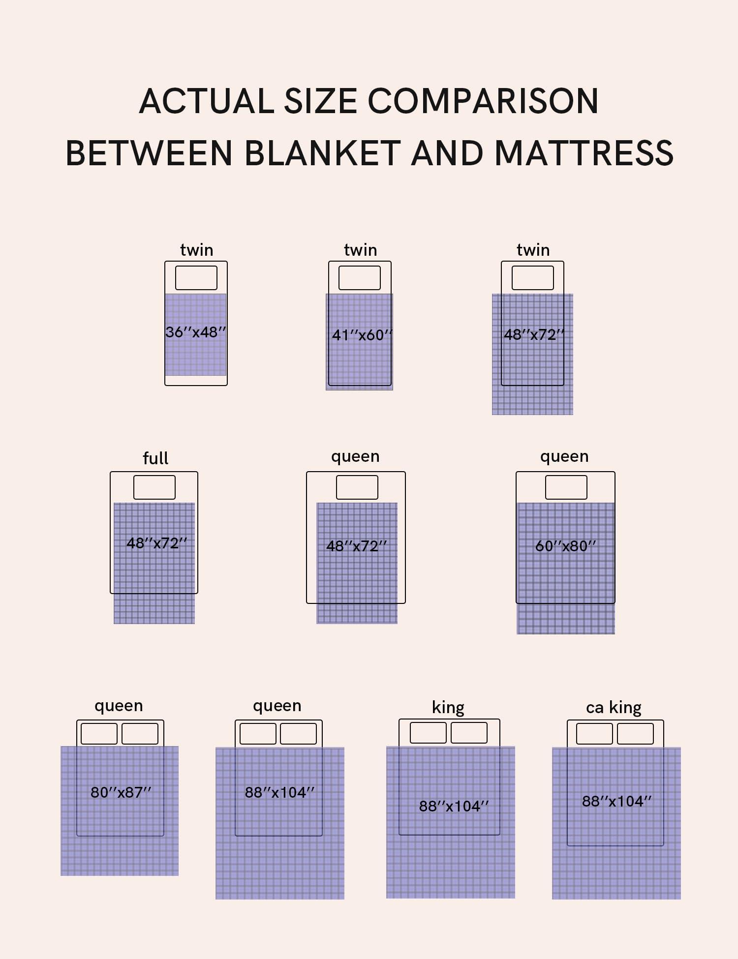 YnM YnM Exclusive Cooling Weighted Blanket,Smallest Compartments, Bed Blanket for One Person of 140lbs, Ideal for Queen/King Bed (60x80 Inches, 15 Pounds, Light Grey)