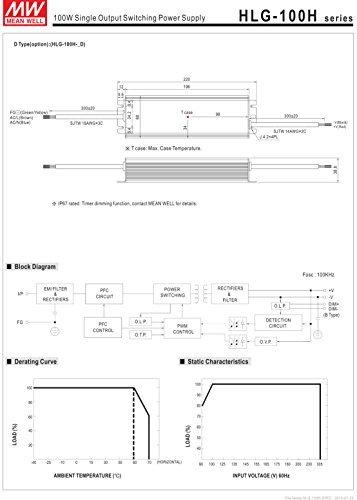 MEAN WELL Mean Well HLG-100H-24 100W Single Output Switching Power Supply - 1 Item(s)