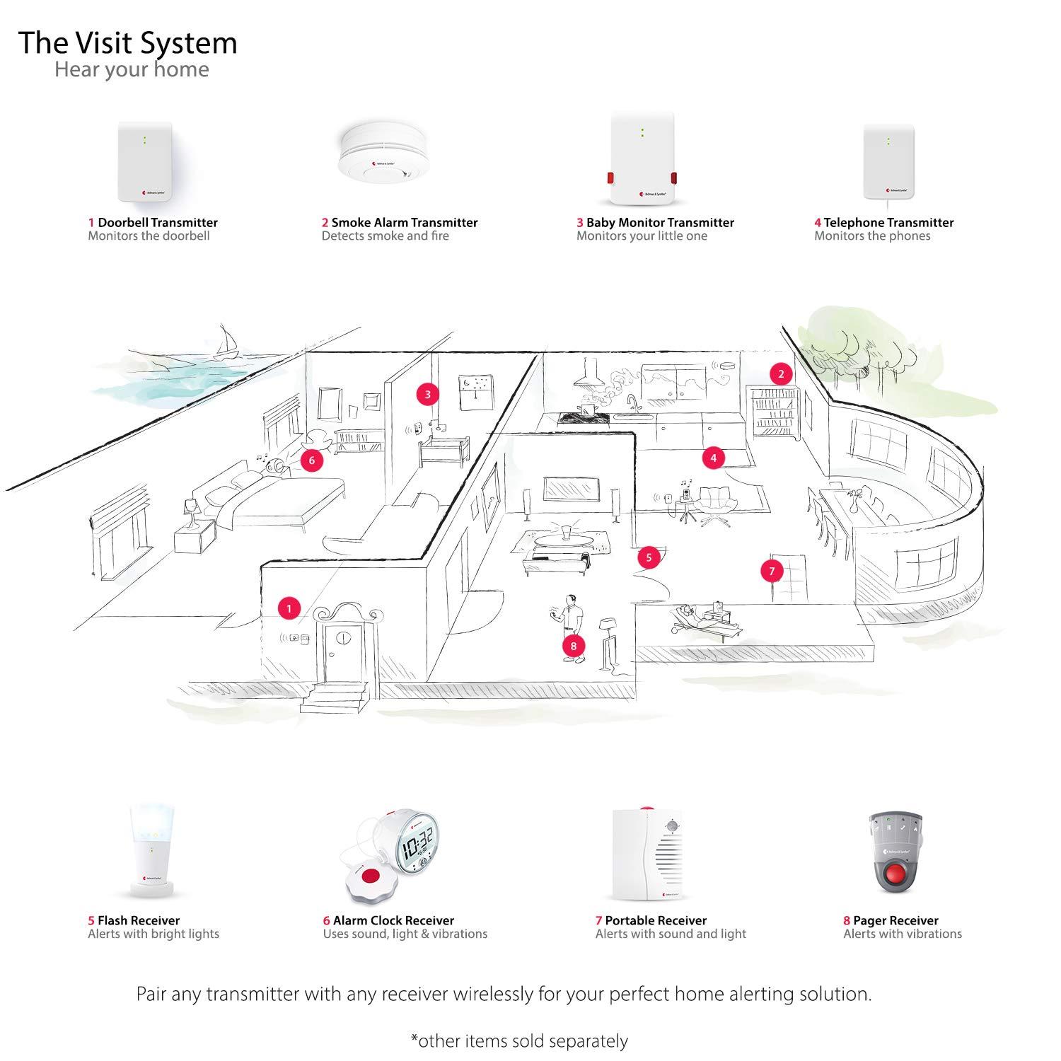 Bellman & Symfon Bellman & Symfon Telephone Transmitter for Visit Home Alerting System - Phone Ringer Amplifier for Hard of Hearing and Deaf - Easy to Use Wireless Smart Home Safety Alarm for Sense of Security