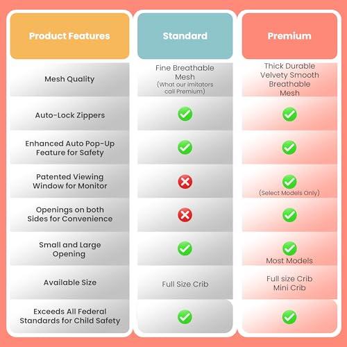 Pro Baby Safety Pro Baby Safety Premium Pop Up Crib Tent, Crib Cover to Keep Baby from Climbing Out, Prevent Falls and Mosquito Bites, Safety Net Canopy - Sturdy & Stylish Infant Crib Topper, Mosquito Net