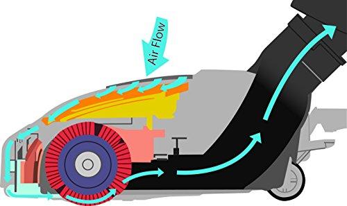 Cen-Tec Systems Cen-Tec Systems CT25QD 91596 Central Vacuum Electric Brush , Black