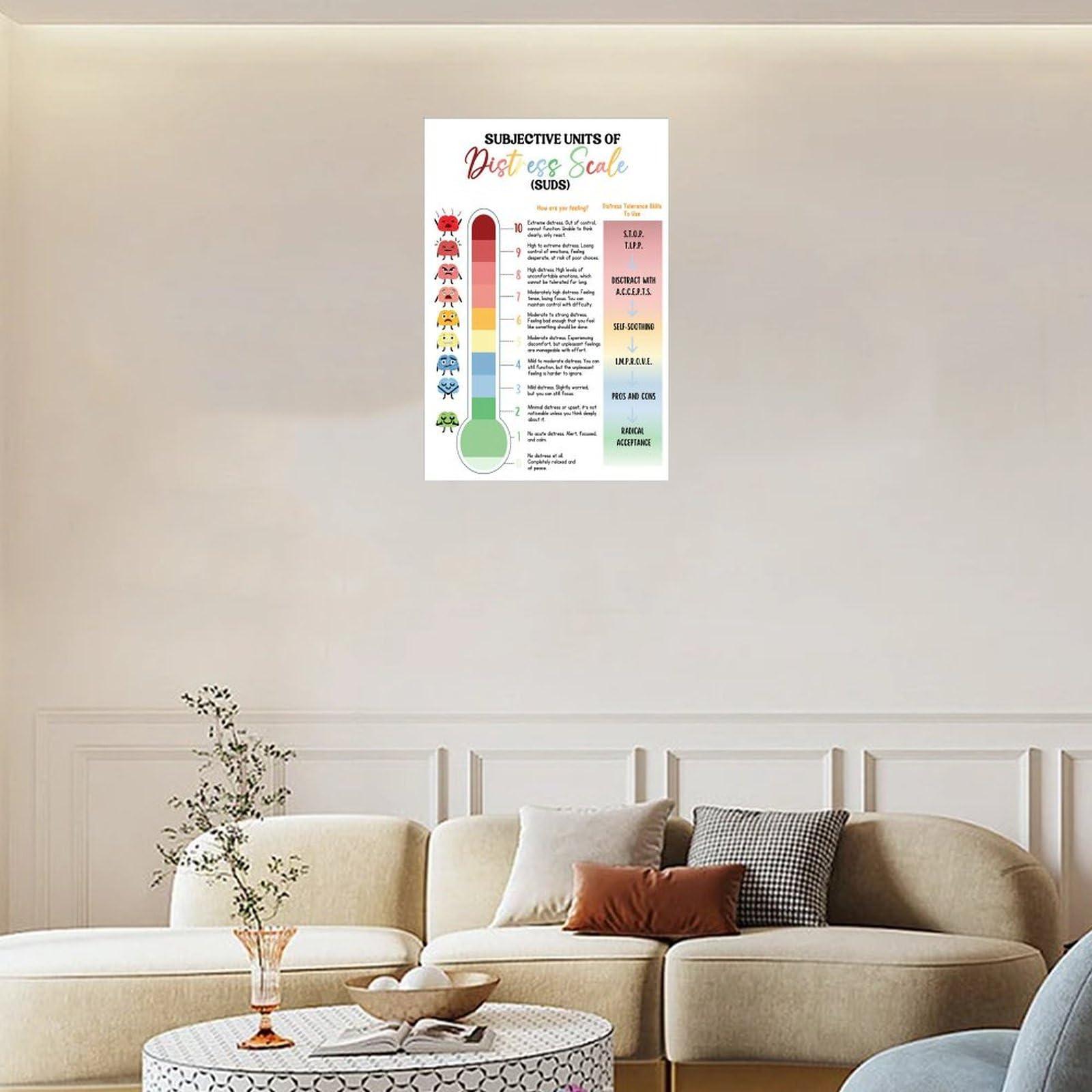 CHENMINGMM Subjective Pain Unit Scale SUDS Rating Scale Thermometer Poster Subjective Pain Unit Scale SUDS Rating Scale Thermometer Poster (3) Canvas Art Wall Poster Printing Office Bedroom Aesthetic Poster Livi