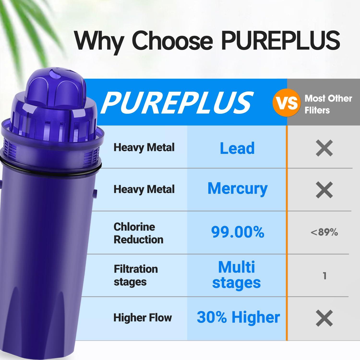 PUREPLUS PUREPLUS CRF950Z Pitcher Water Filter Replacement for Pur PPF900Z, PPF951K, PPT700W, CR-1100C, DS-1800Z, CR-6000C, PPT711W, PPT711, PPT710W, PPT111W, PPT111R Pitchers and Dispensers,3PACK