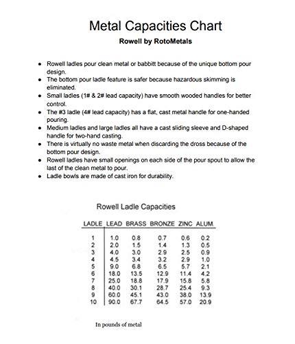 Roto Metals Casting Ladle Bottom Pour Rowell #1