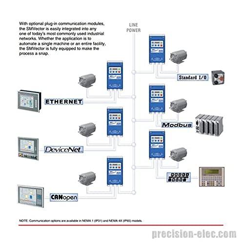 Lenze ESV112N01SXC - 1.5 HP Lenze AC Tech SMVector Series AC VFD, NEMA 4X IP65, 120 VAC or 240 VAC Single Phase Input, 240 VAC Output, 6.0 Amps