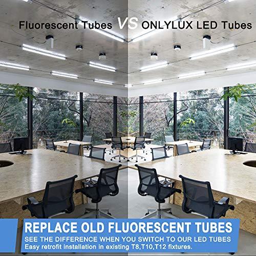 ONLYLUX ONLYLUX 8ft R17D LED Tube Light, F96t12 HO 8 Foot Led Bulbs, 96'' 8ft led Shop Light to Replace T8 T12 Fluorescent Light Bulbs, 100-277V Input, 4800LM, Cold White 6000K, Clear Lens (10 Pack)