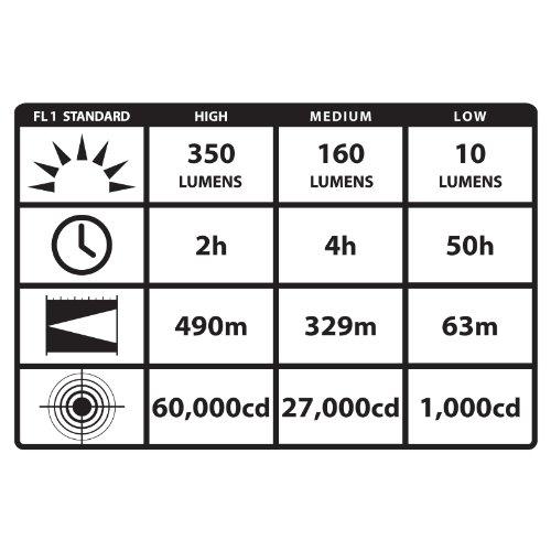 Streamlight Streamlight 25311 SL-20LP 450-Lumen Full Size Rechargeable LED Flashlight with 120-Volt AC Charger, Orange