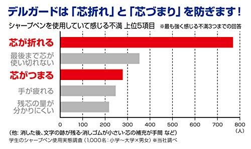 ZEBRA ZEBRA DelGuard 0.5mm Lead Mechanical Pencil, Black Body (P-MA85-BK)