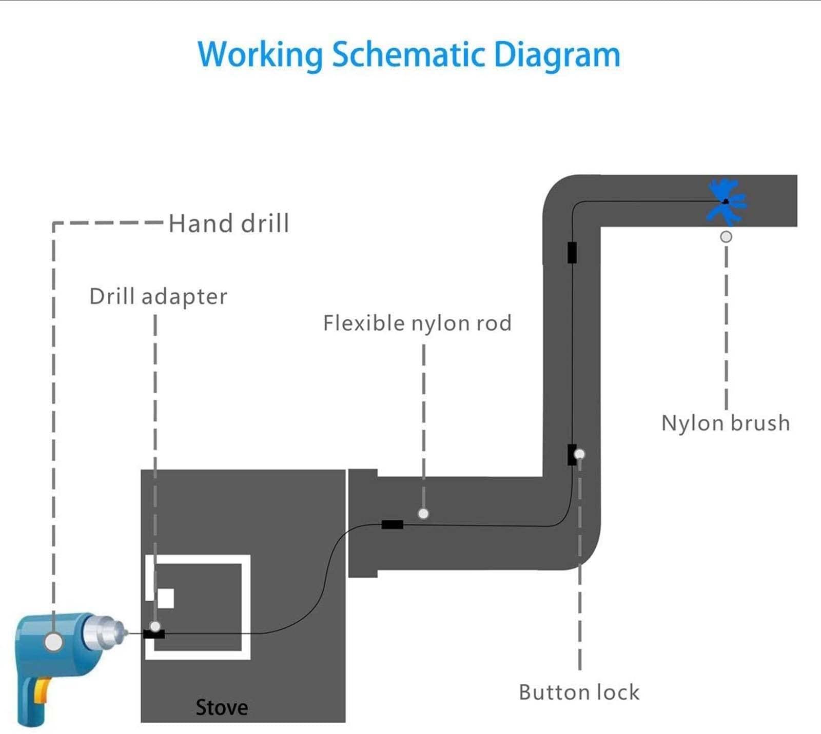 LANGFENG chimney sweep kit Professional Chimney Pipe Sweep Cleaning Sweeping Tool Kits Chimney Cleaning Kit, Drill Powered Rotary Chimney Brush DIY Set With Nylon Flexible Rods ( Color : Blue , Size : 6 m )