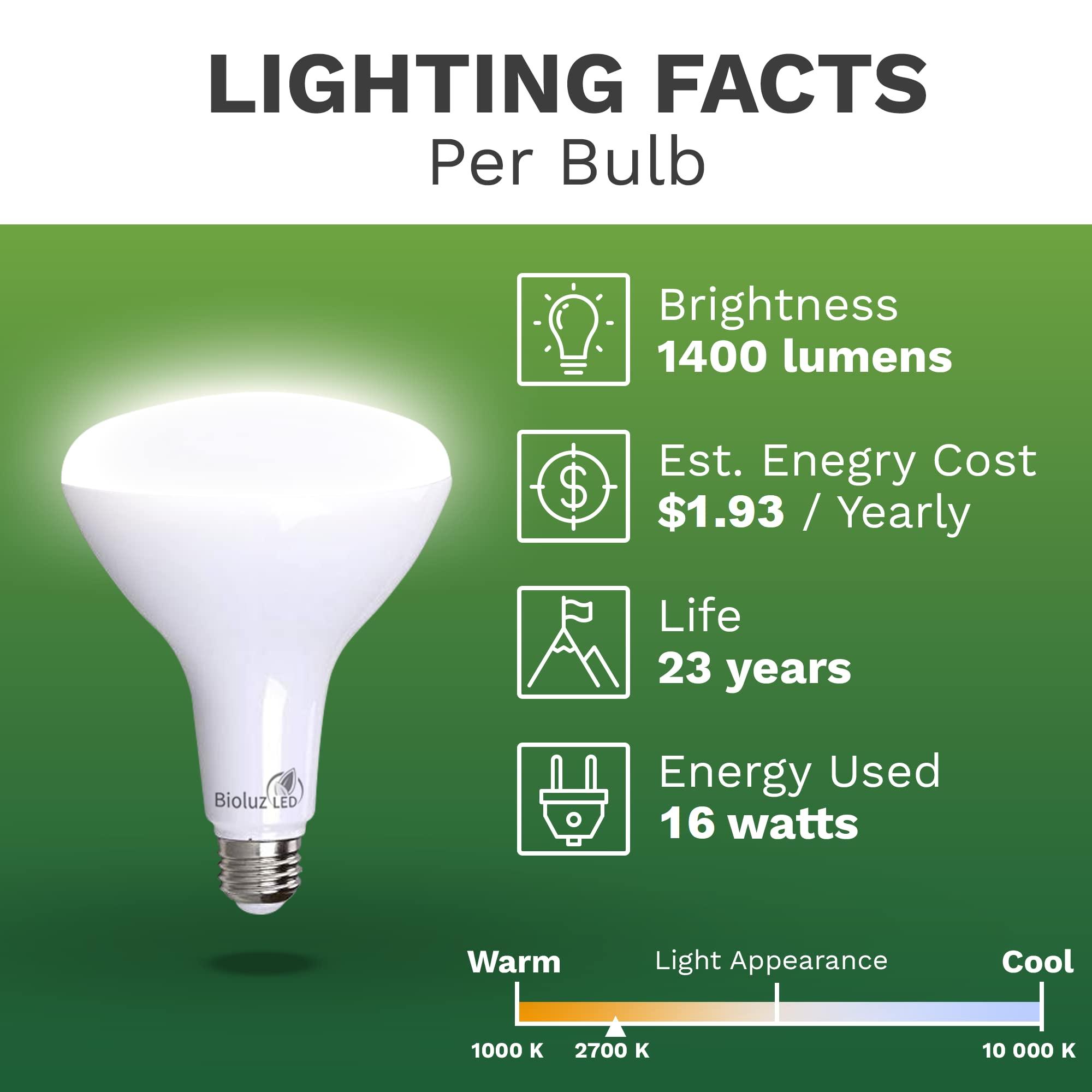 Bioluz LED Bioluz 4 Pack Brightest BR40 LED Light Bulb - 90 CRI Instant ON Warm White 2700K Light Bulbs 16W 1400 Lumen Indoor & Outdoor Lighting Smooth Dimmable Lightbulb UL Listed Title 20 Compliant