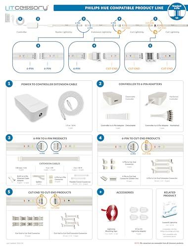 Litcessory Litcessory 6-Pin to Cut-End Connector for Philips Hue Lightstrip Plus (4 Pack, White - Standard 6-PIN V3)